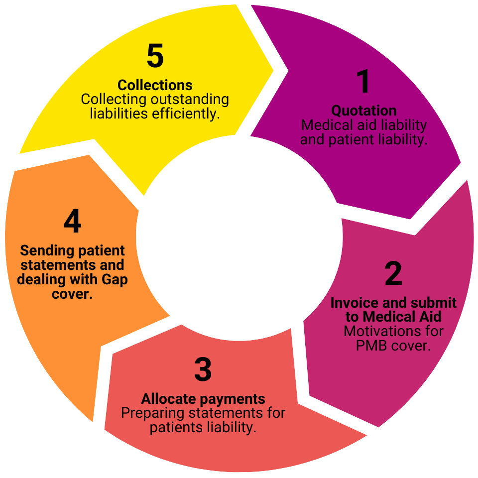 Novacloud website process (3)