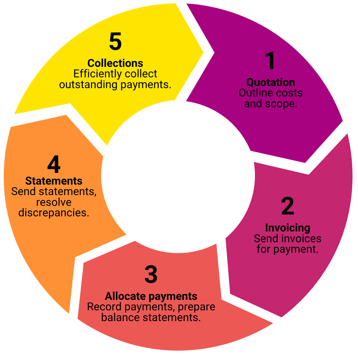 Novacloud website process (1)